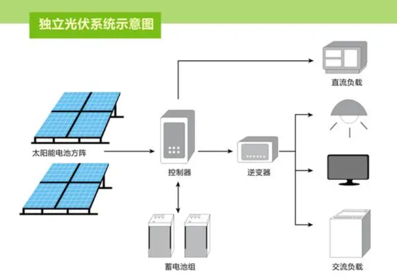 装一个光伏路灯，需要关注哪些事项？