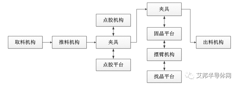 半导体封装之“盘”它一条国产QFN封测线！