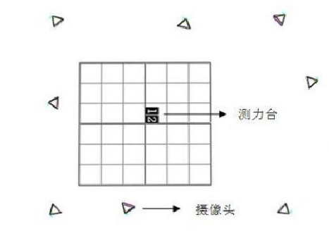 生物力学在运动鞋性能评价中的应用