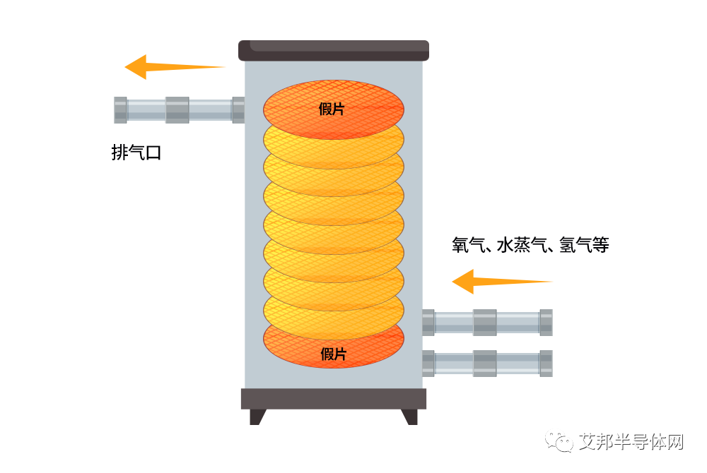 半导体晶圆氧化工艺介绍