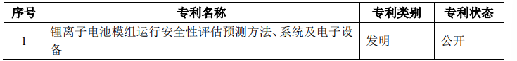 派能科技：17项核心技术及专利详细解读！