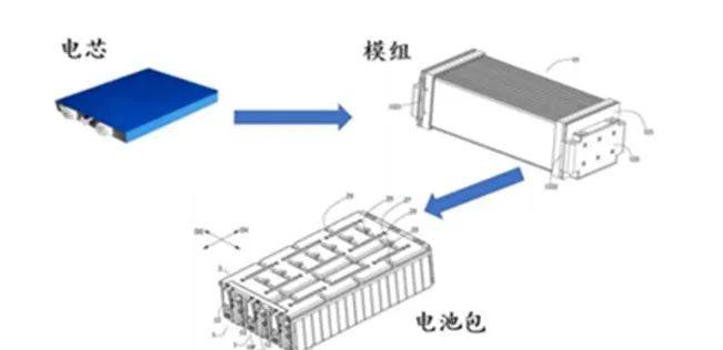 动力电池包十大集成技术