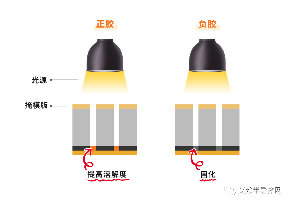 半导体工艺 | 在晶圆上绘制电路的光刻工艺