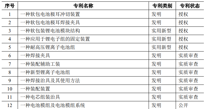 派能科技：17项核心技术及专利详细解读！