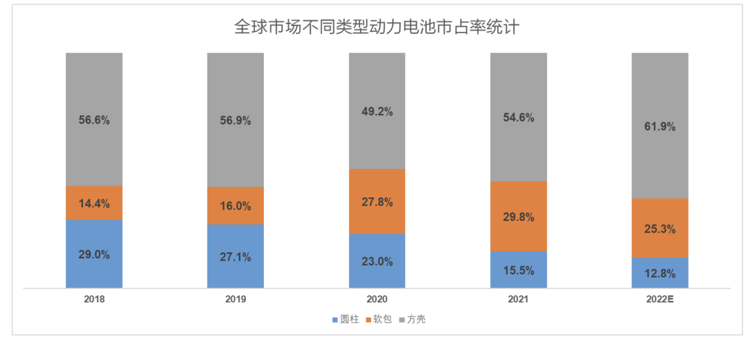 电气化3.0时代，软包电池还会复兴吗？