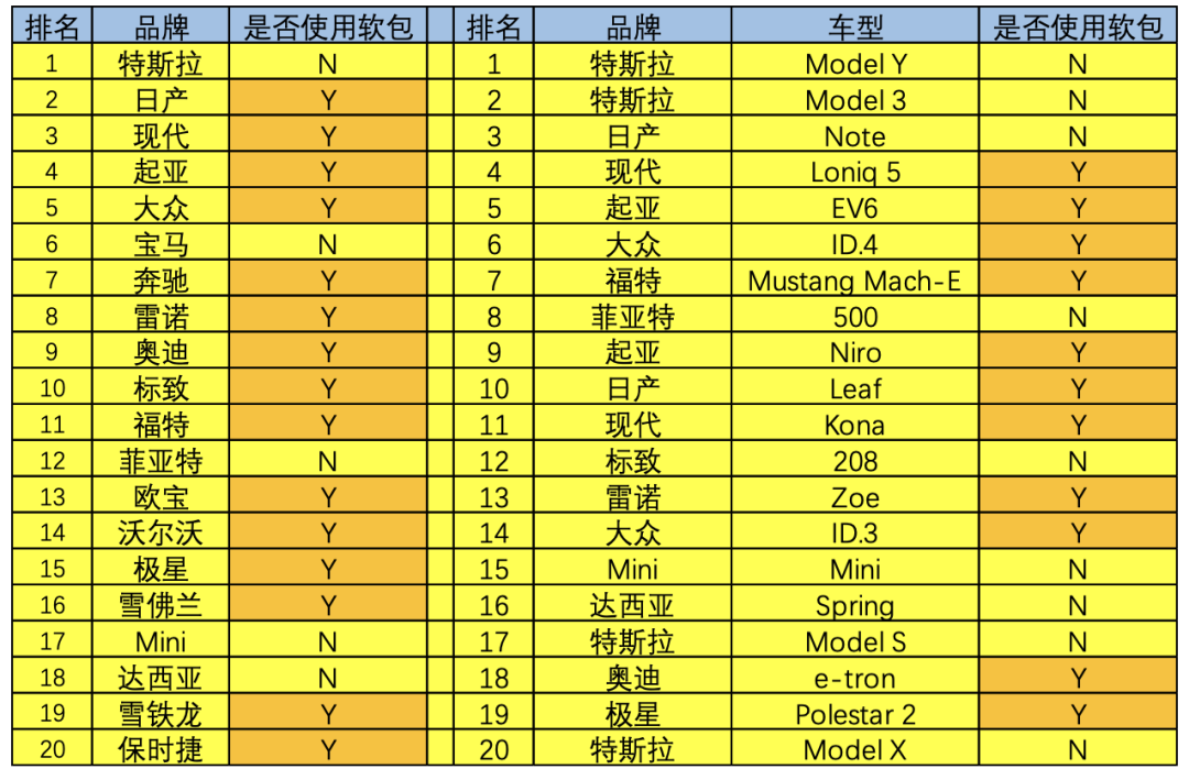 电气化3.0时代，软包电池还会复兴吗？