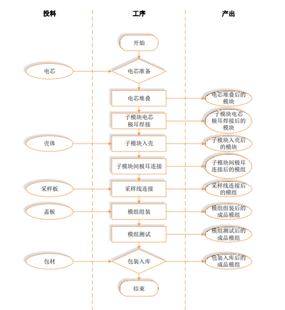 ​储能电池系统的生产工艺流程