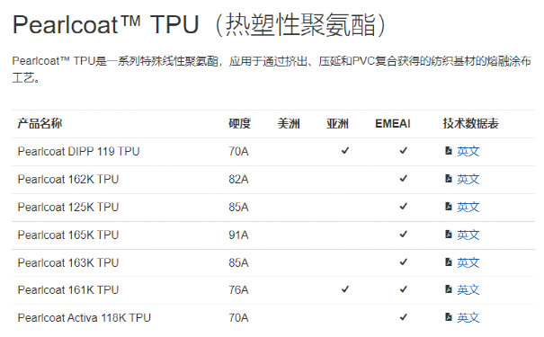 TPU共混的铸造级PVC改色膜制备工艺简介