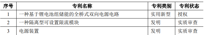 派能科技：17项核心技术及专利详细解读！