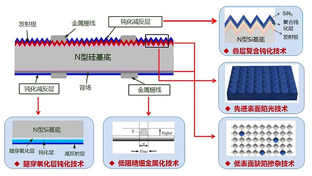 112亿元“豪赌”TOPCon!深交所发关注函 112亿元“豪赌”TOPCon!深交所发关注函