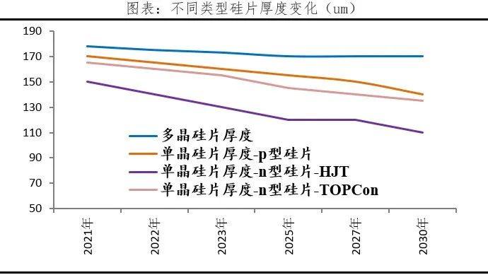 光伏技术的沿革、发展和未来