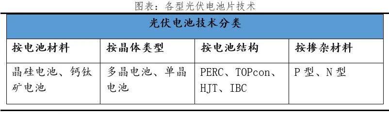 光伏技术的沿革、发展和未来