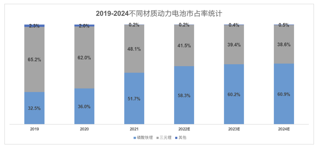 电气化3.0时代，软包电池还会复兴吗？