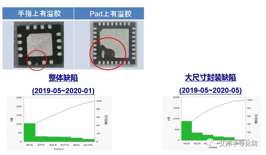 半导体封装之“盘”它一条国产QFN封测线！