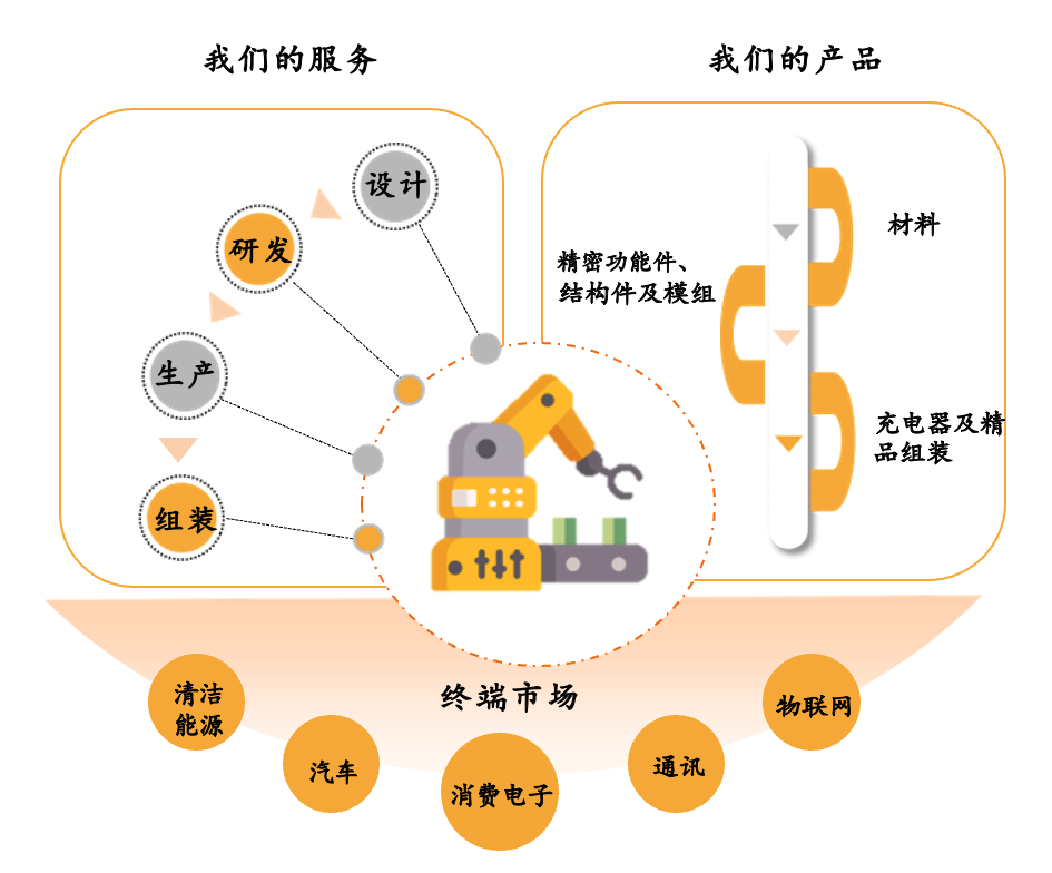 领益智造独家承接Nreal Air整机组装