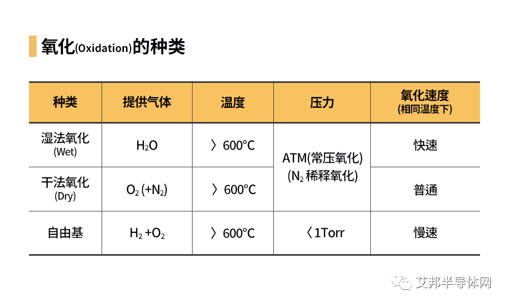 半导体晶圆氧化工艺介绍