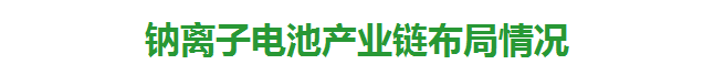 53家企业布局钠离子电池产业链情况