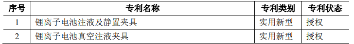 派能科技：17项核心技术及专利详细解读！