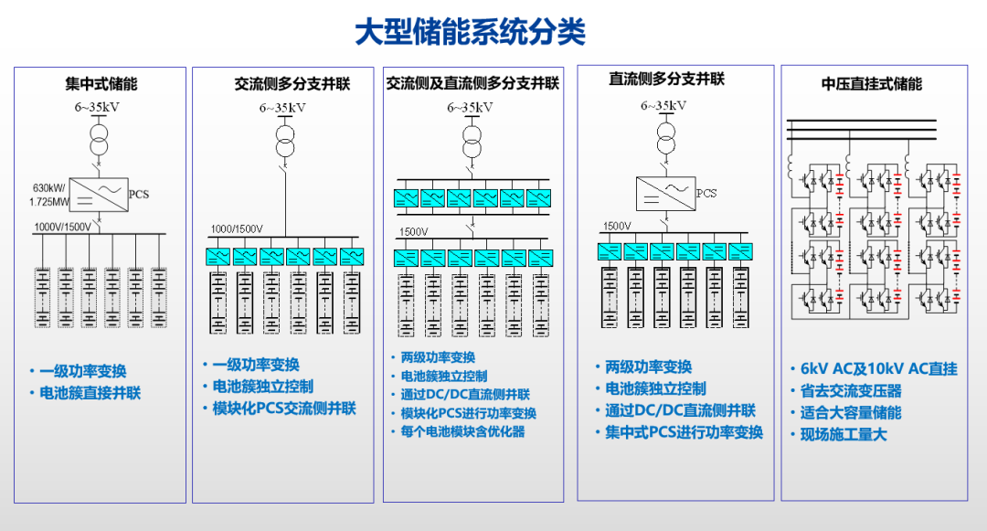 4位储能专家聊了一天，汇总5个关键认知