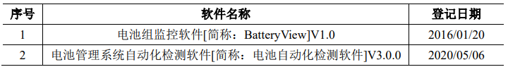 派能科技：17项核心技术及专利详细解读！