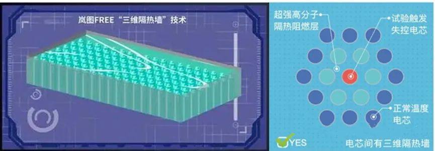 动力电池包十大集成技术