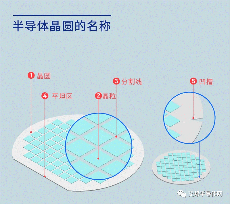 半导体晶圆制造工艺介绍