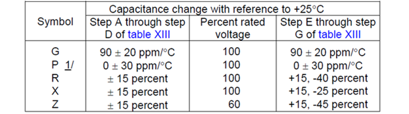 楼氏电容丨如何简化电容器电介质选择？了解电介质编码！