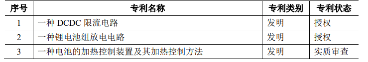 派能科技：17项核心技术及专利详细解读！