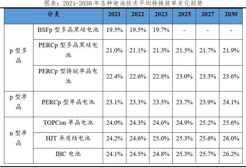 光伏技术的沿革、发展和未来