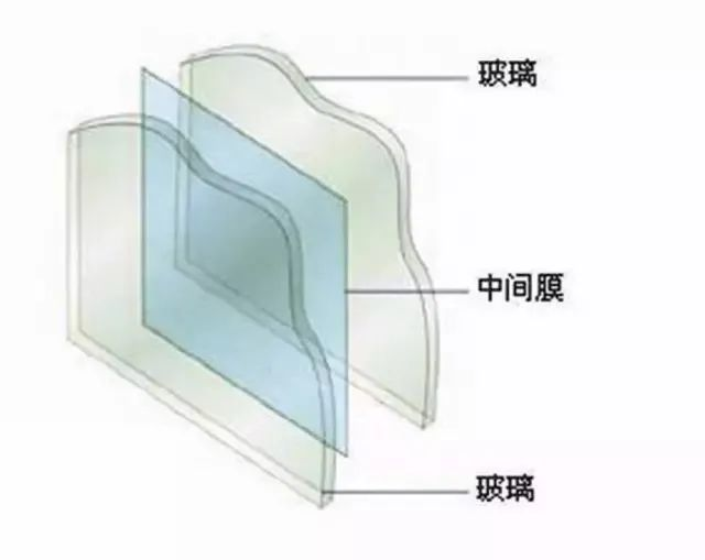 除了车衣，脂肪族TPU还可应用于汽车防爆玻璃