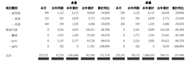 比亚迪：2022年动力电池及储能电池累计装机89.84GWh！