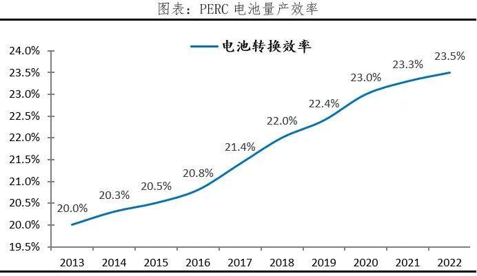 光伏技术的沿革、发展和未来