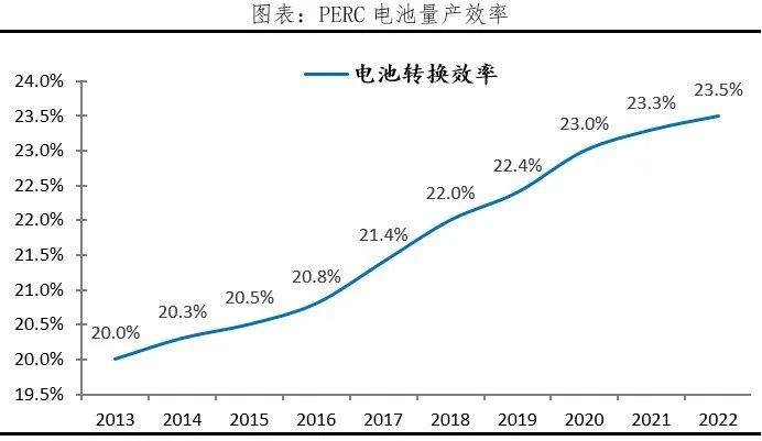 光伏技术的沿革、发展和未来