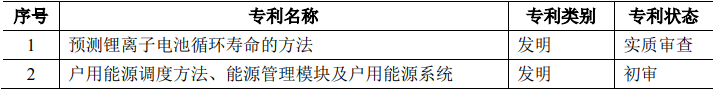 派能科技：17项核心技术及专利详细解读！