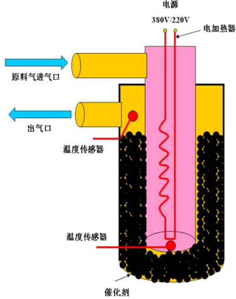 电解水制氢系统的“肝脏”——纯化系统