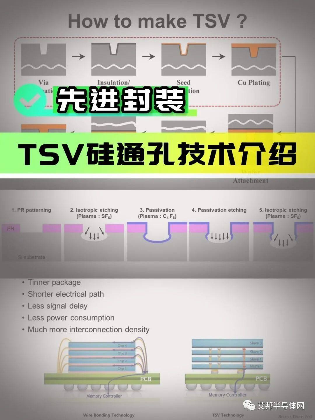 先进封装TSV硅通孔技术介绍