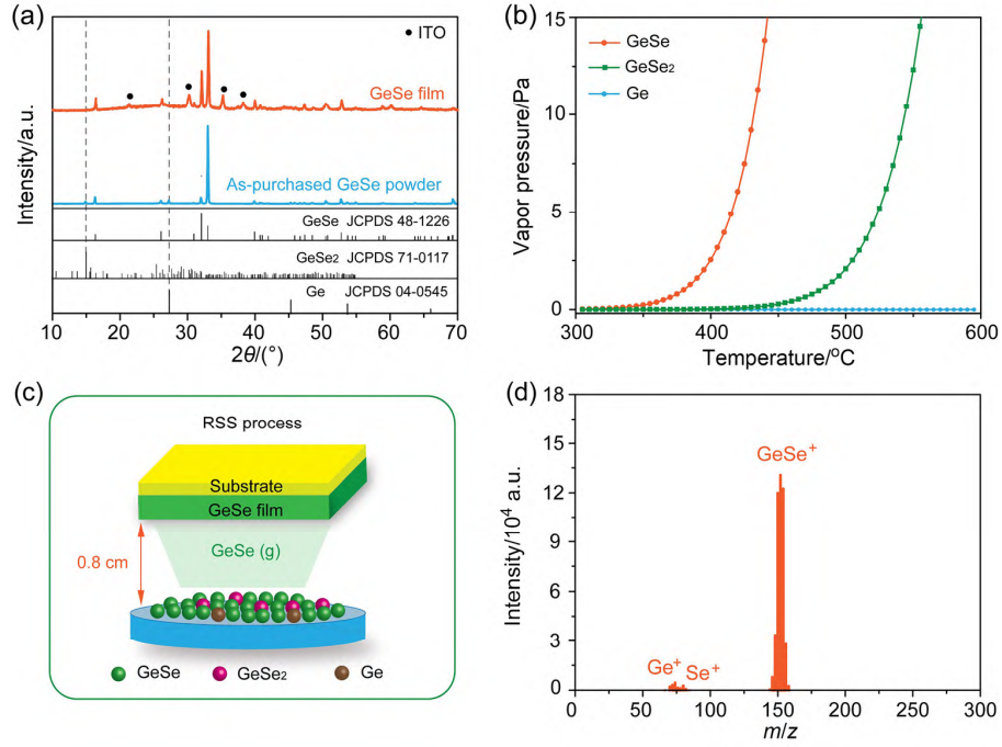 硒化亚锗薄膜太阳能电池研究进展