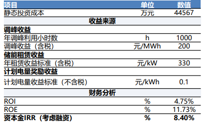 独立储能或成为国内大储主要模式