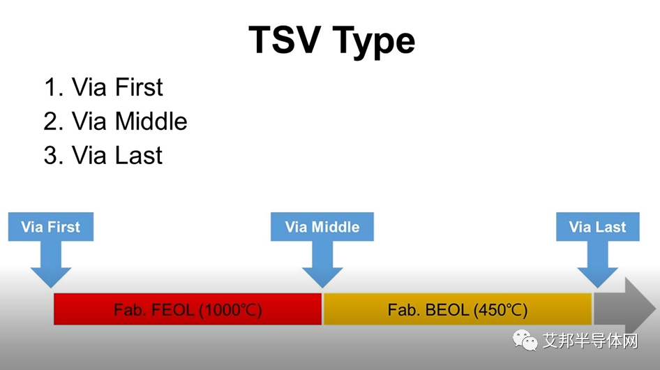 先进封装TSV硅通孔技术介绍