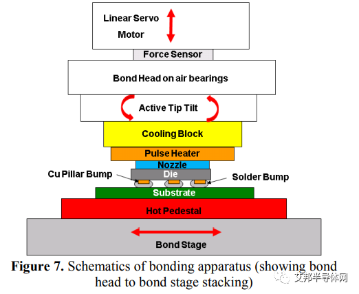先进封装之热压键合（TCB）设备细节详述