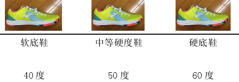 生物力學在運動鞋性能評價中的應用