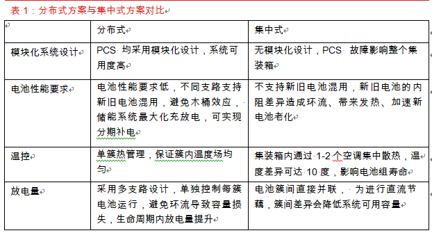 储能电站5大集成技术趋势