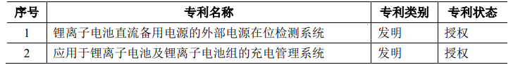 派能科技：17项核心技术及专利详细解读！