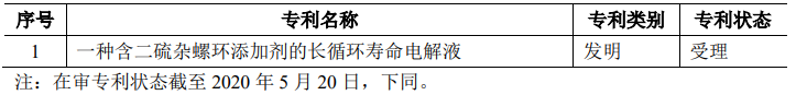 派能科技：17项核心技术及专利详细解读！