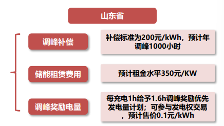 独立储能或成为国内大储主要模式