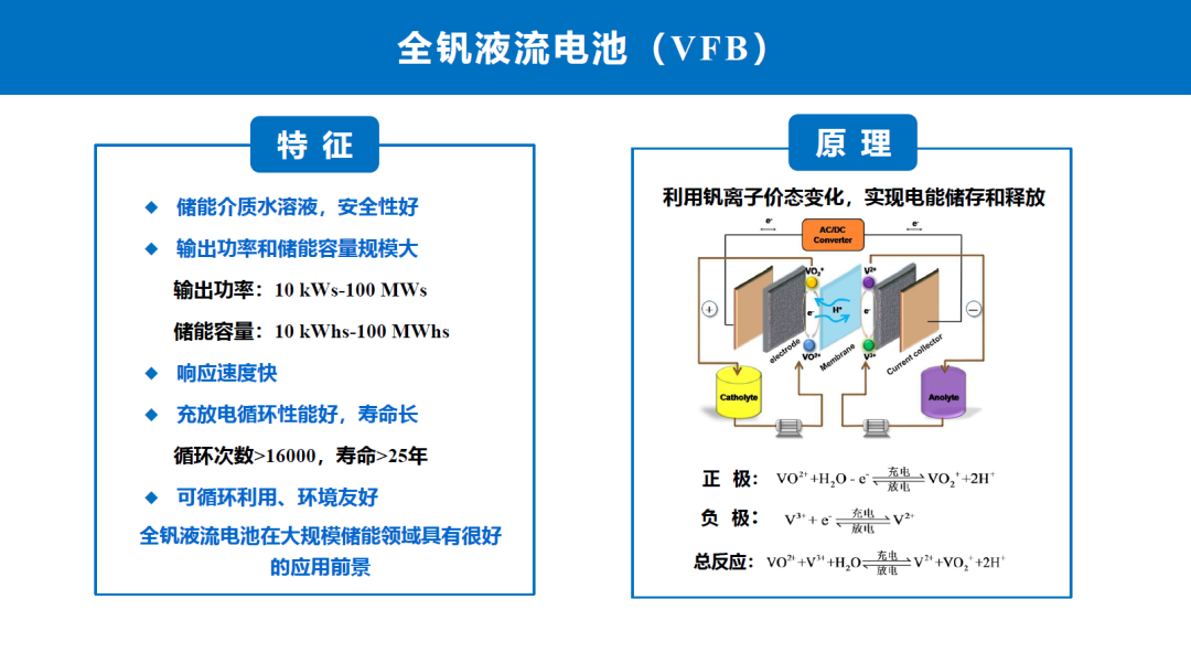 4位储能专家聊了一天，汇总5个关键认知