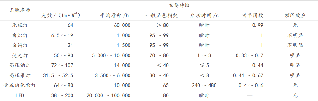 装一个光伏路灯，需要关注哪些事项？