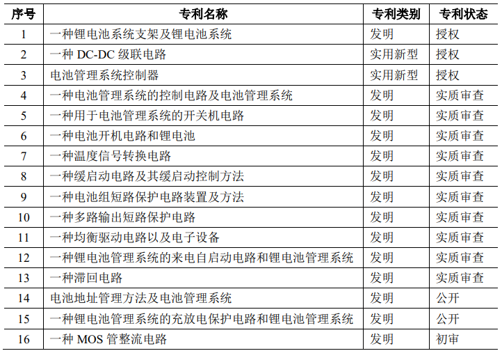 派能科技：17项核心技术及专利详细解读！