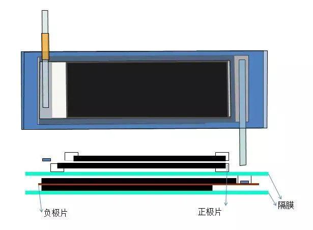 锂电池制造的13大流程及关键参数