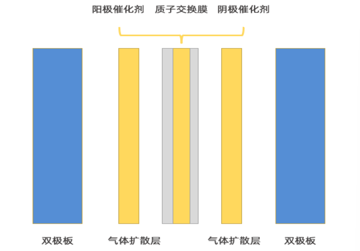 质子交换膜电解水制氢系统构成